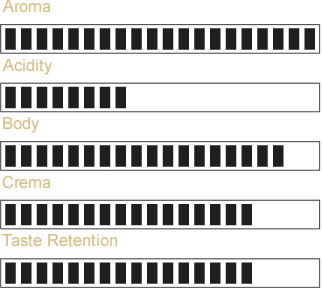 XXX Gourmet Chart