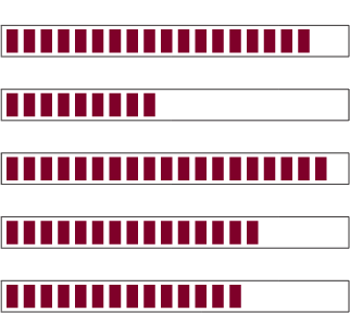 XXX Filter Chart